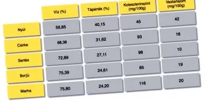 м’ясо кролика олівія