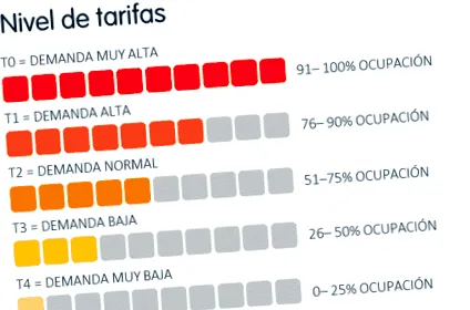 оптимізувати оптимізувати