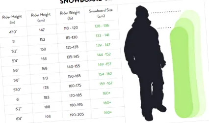 snowboardot