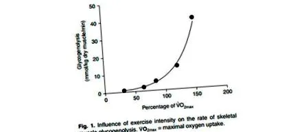 ciklodextrin
