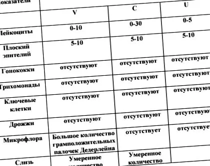 лечение уреаплазма