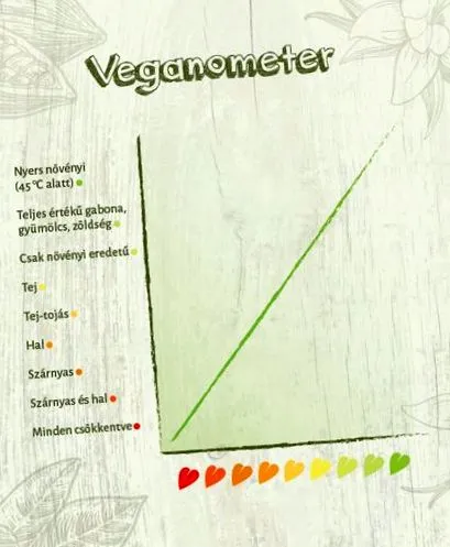 vegan