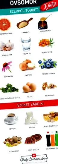 дієта сира