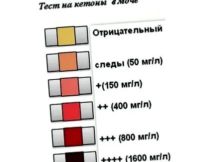 гладуване криза