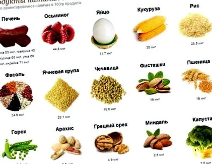 гомілковостопного