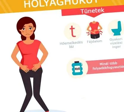 циститу симптоми