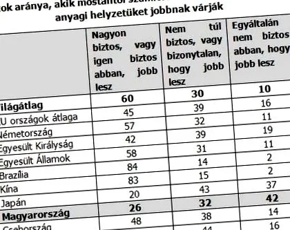 viitorul ungurii
