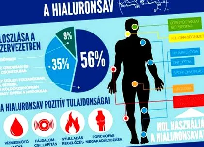 незамінна гіалуронової кислоти
