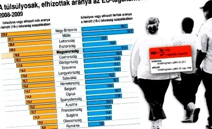 тармадос наднормено тегло