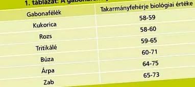агро порталът