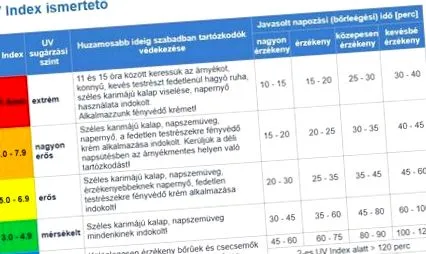 трябва продукти