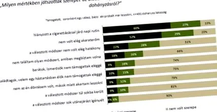 насправді допомагає
