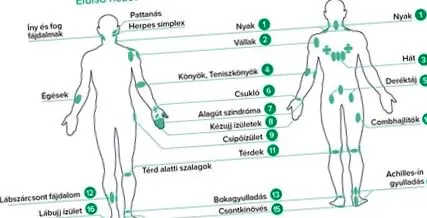 laserului moale