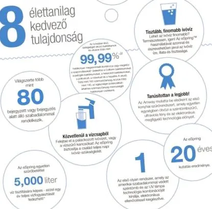 вашому домі можна використовується додатковий