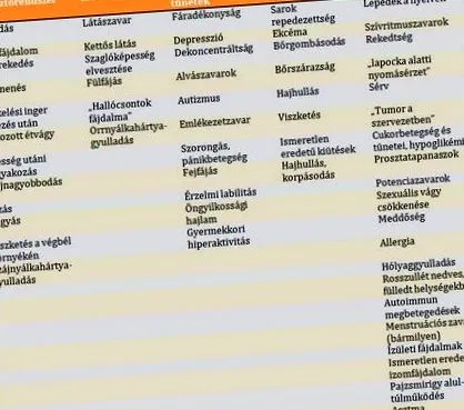 кандидозата струва