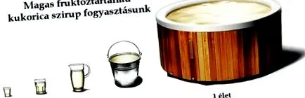 захарта инсулинова резистентност