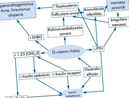 вітаміном