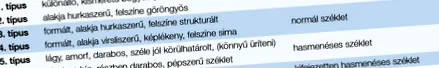 диференціальна діареї