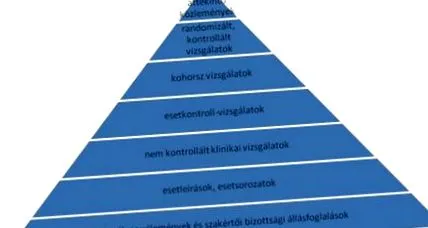 практическата доказателствена