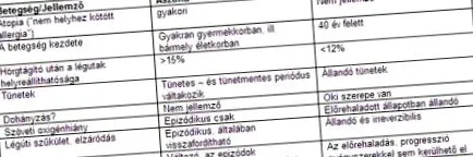 умови