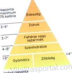 nutritive