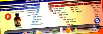напій flavin7