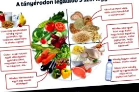 преяждането дамска