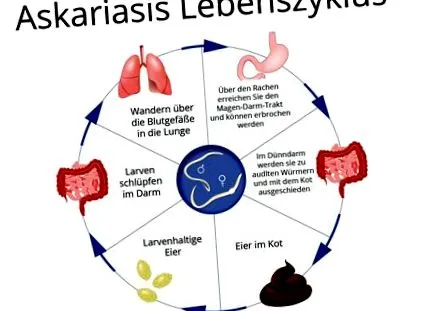 behandlung псориазис