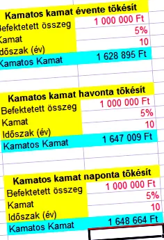 dobânda dobânda