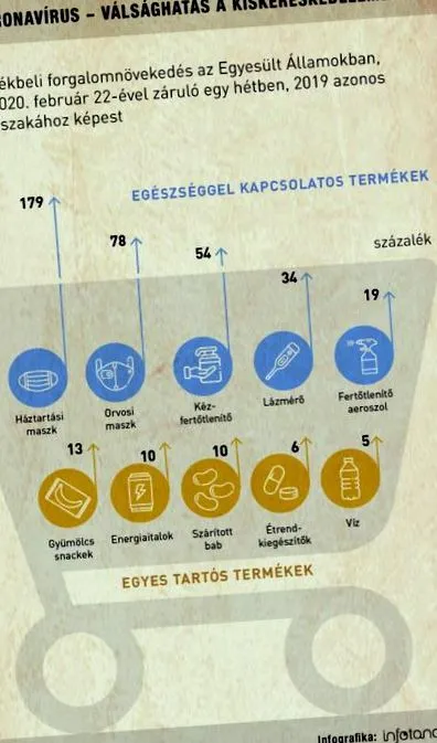 инфографика епидемичните