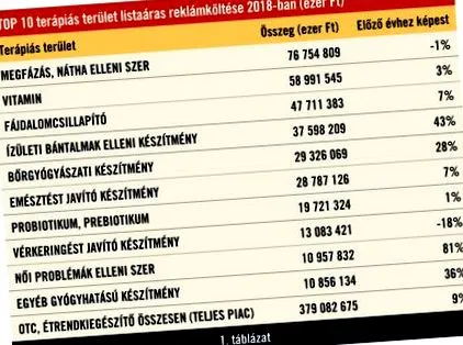 производителите лекарството