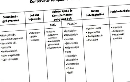 терапевтичні консервативні