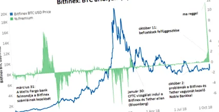 цената биткойн
