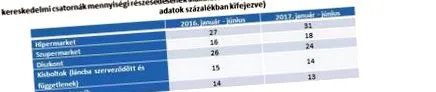 купували менше