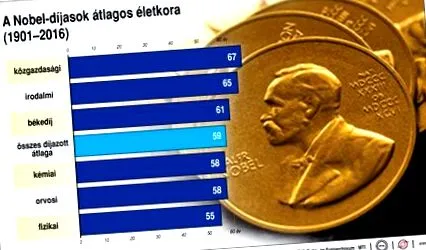 медицина нобеловата