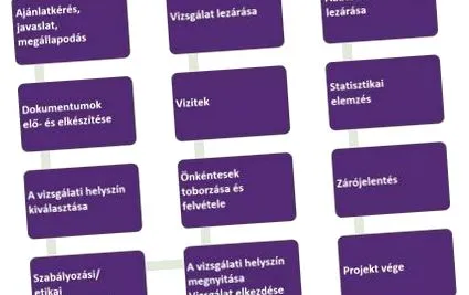 изпитване изпитване