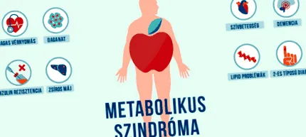 синдром метаболічний