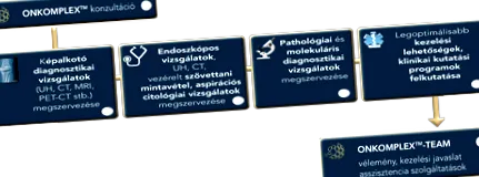 існує існує