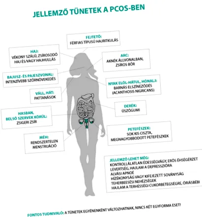 странно pcos