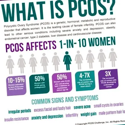 pcos палео