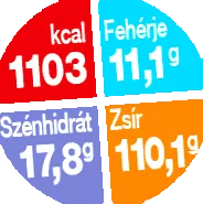 зеле зеле