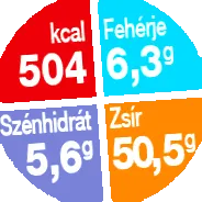 гъша мазнина szekler