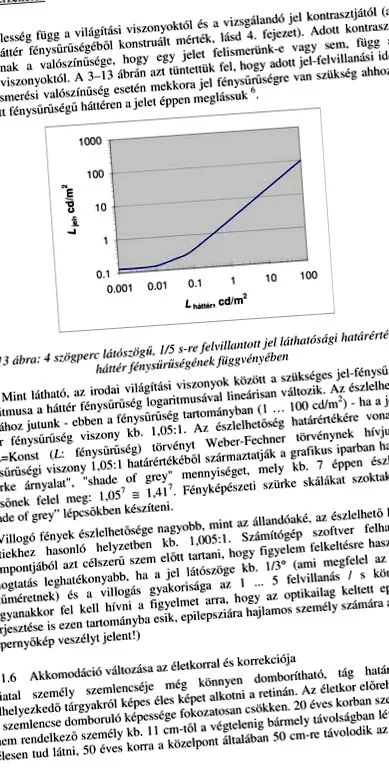 пълнител далекогледство