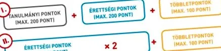 максимум точки изчислете