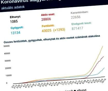 умира коронавирус