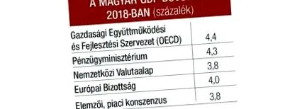 спостереження фінансові ринки