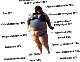 consecințele excesului