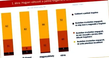 извънборсовото извънборсовото