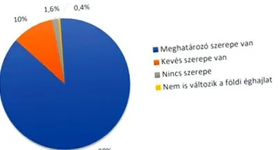 municipale climatice