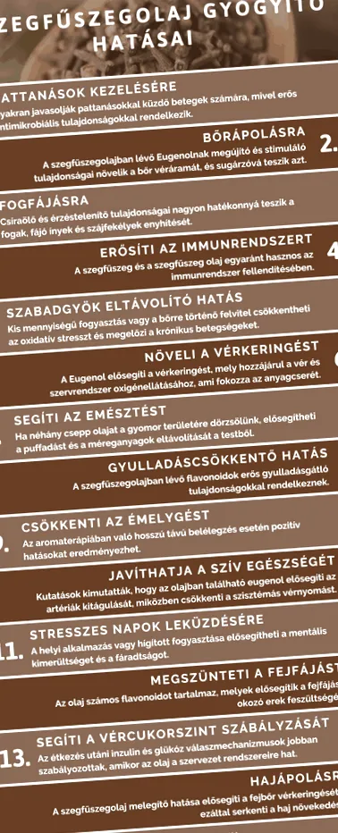 uleiului